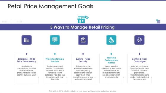 Retail Price Management Goals Ppt Professional Gridlines PDF
