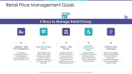 Retail Price Management Goals Ppt Professional Gridlines PDF Retail Price Management Goals Ppt Professional Gridlines PDF