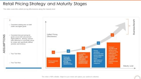Retail Pricing Strategy And Maturity Stages Retail Store Positioning Ppt Summary Designs Download PDF