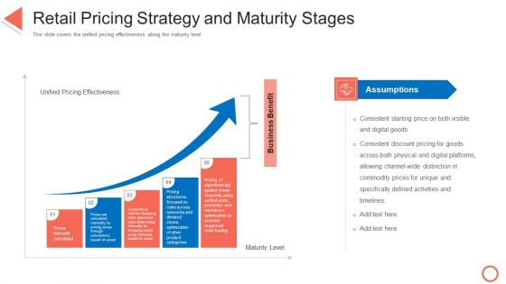 Retail Pricing Strategy And Maturity Stages STP Approaches In Retail Marketing Portrait PDF