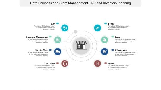 Retail Process And Store Management Erp And Inventory Planning Ppt Powerpoint Presentation Ideas Microsoft