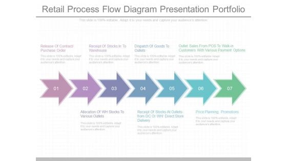 Retail Process Flow Diagram Presentation Portfolio Retail Process Flow Diagram Presentation Portfolio