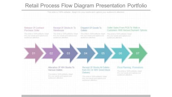 Retail Process Flow Diagram Presentation Portfolio