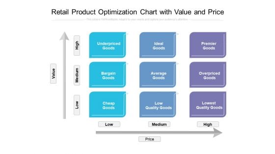 Retail Product Optimization Chart With Value And Price Ppt PowerPoint Presentation Icon Background Images PDF