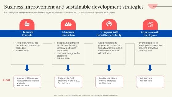 Retail Production Business Profile Business Improvement And Sustainable Development Strategies Mockup PDF