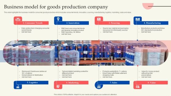 Retail Production Business Profile Business Model For Goods Production Company Designs PDF