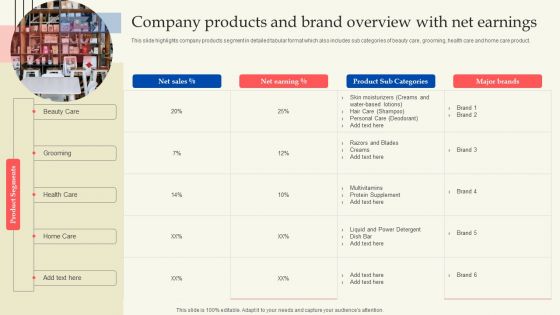 Retail Production Business Profile Company Products And Brand Overview With Net Earnings Infographics PDF