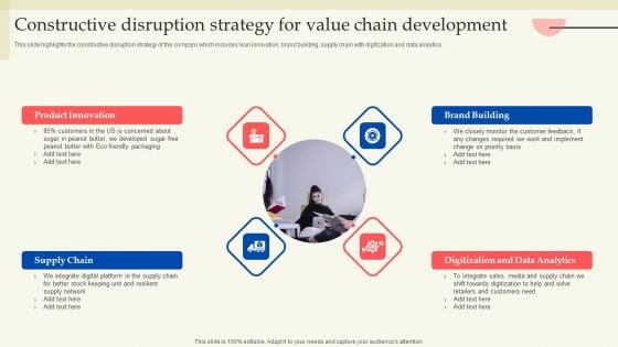 Retail Production Business Profile Constructive Disruption Strategy For Value Chain Development Background PDF