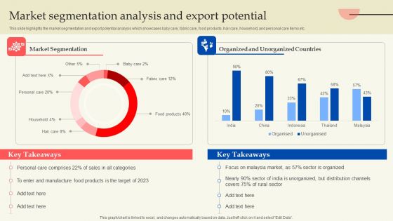 Retail Production Business Profile Market Segmentation Analysis And Export Potential Introduction PDF