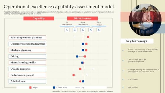 Retail Production Business Profile Operational Excellence Capability Assessment Model Infographics PDF