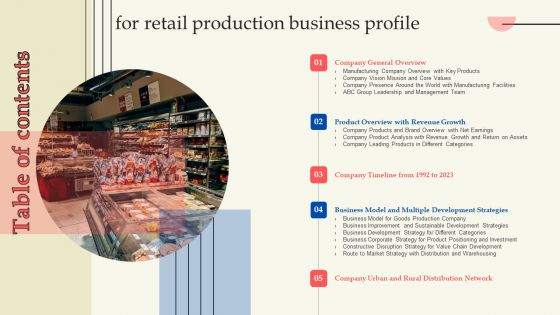 Retail Production Business Profile Table Of Contents Diagrams PDF