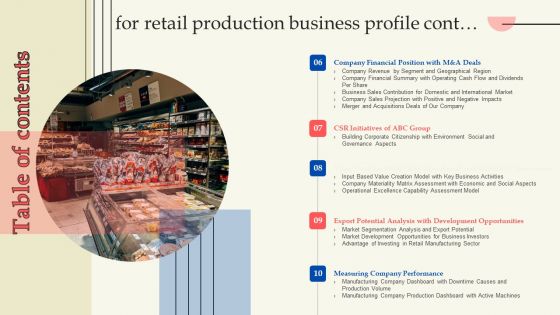 Retail Production Business Profile Table Of Contents Diagrams PDF