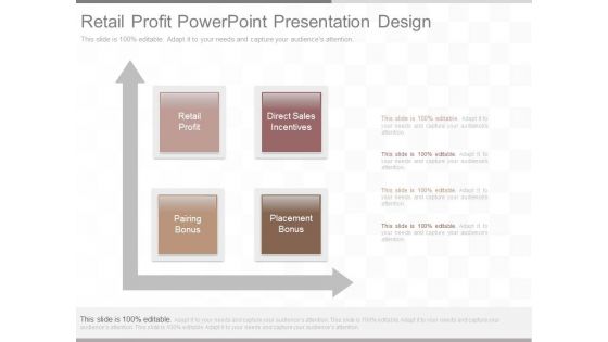 Retail Profit Powerpoint Presentation Design