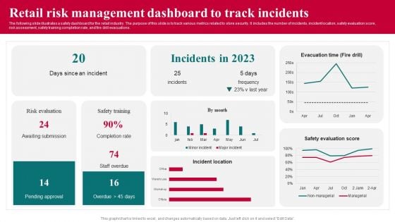 Retail Risk Management Dashboard To Track Incidents Professional PDF