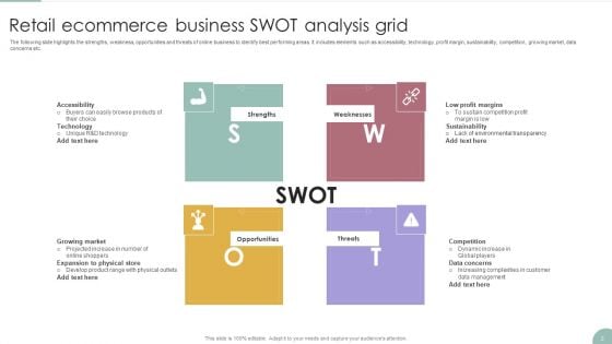 Retail SWOT Analysis Ppt PowerPoint Presentation Complete With Slides