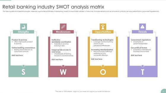 Retail SWOT Analysis Ppt PowerPoint Presentation Complete With Slides
