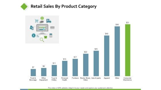 Retail Sales By Product Category Ppt PowerPoint Presentation Infographic Template Images