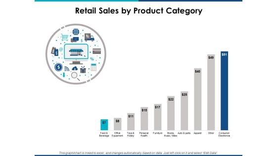 Retail Sales By Product Category Ppt Powerpoint Presentation Layouts Graphics Download