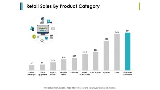Retail Sales By Product Category Ppt PowerPoint Presentation Samples