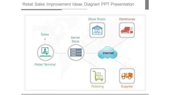 Retail Sales Improvement Ideas Diagram Ppt Presentation