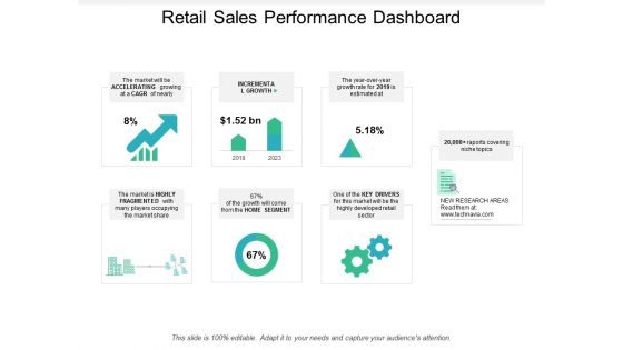 Retail Sales Performance Dashboard Ppt PowerPoint Presentation Summary Portfolio