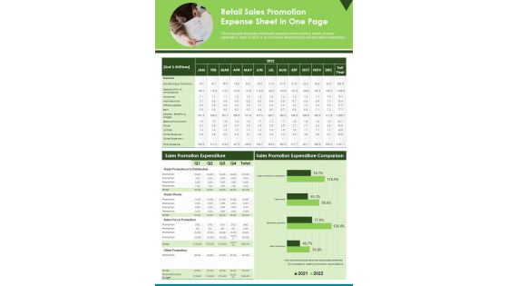 Retail Sales Promotion Expense Sheet In One Page PDF Document PPT Template