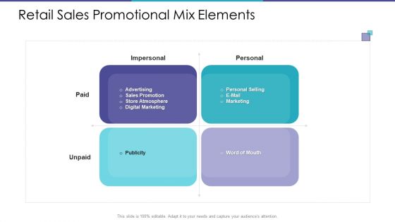 Retail Sales Promotional Mix Elements Ppt Pictures File Formats PDF Retail Sales Promotional Mix Elements Ppt Pictures File Formats PDF