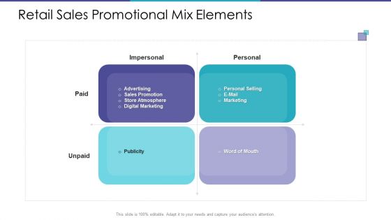 Retail Sales Promotional Mix Elements Ppt Pictures File Formats PDF