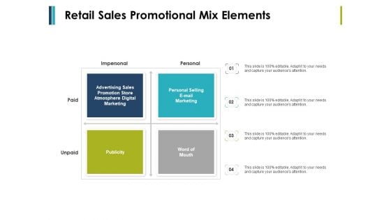 Retail Sales Promotional Mix Elements Ppt PowerPoint Presentation Infographic Template Outfit