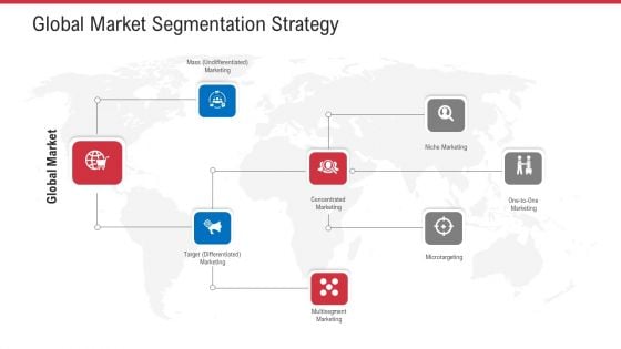 Retail Sector Analysis Global Market Segmentation Strategy Ppt Gallery PDF