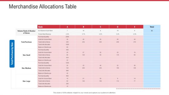 Retail Sector Analysis Merchandise Allocations Table Ppt Portfolio Microsoft PDF