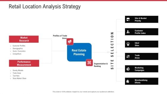 Retail Sector Analysis Retail Location Analysis Strategy Ppt Model Sample PDF