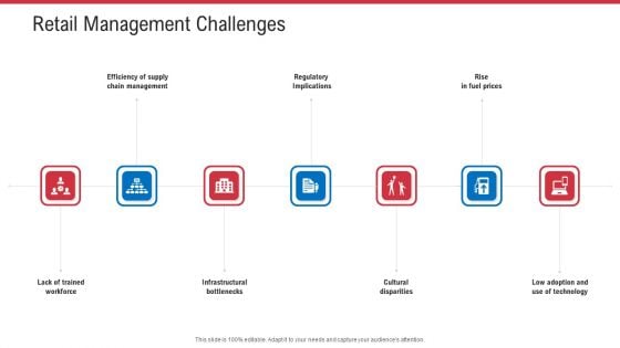 Retail Sector Analysis Retail Management Challenges Ppt Professional Slide Download PDF Retail Sector Analysis Retail Management Challenges Ppt Professional Slide Download PDF