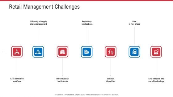 Retail Sector Analysis Retail Management Challenges Ppt Professional Slide Download PDF