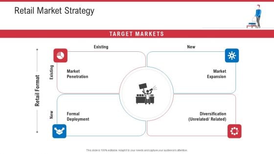 Retail Sector Analysis Retail Market Strategy Ppt Infographics Example Topics PDF