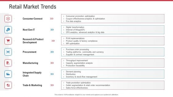Retail Sector Analysis Retail Market Trends Ppt Professional Graphics PDF Retail Sector Analysis Retail Market Trends Ppt Professional Graphics PDF