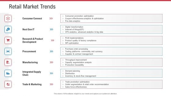 Retail Sector Analysis Retail Market Trends Ppt Professional Graphics PDF