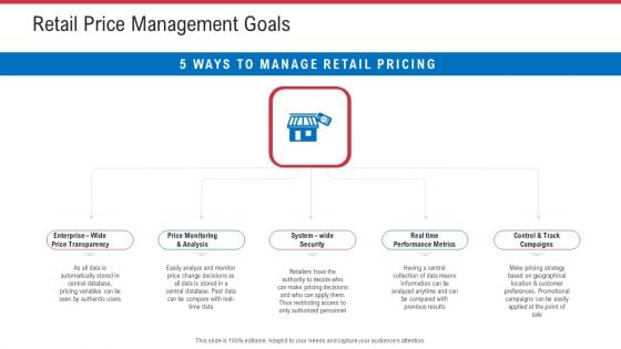 Retail Sector Analysis Retail Price Management Goals Ppt Model Influencers PDF