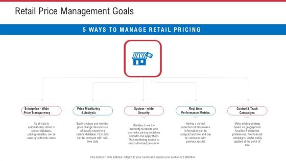 Retail Sector Analysis Retail Price Management Goals Ppt Model Influencers PDF