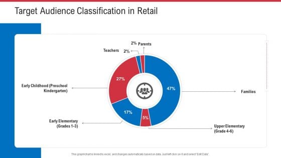 Retail Sector Analysis Target Audience Classification In Retail Ppt File Styles PDF