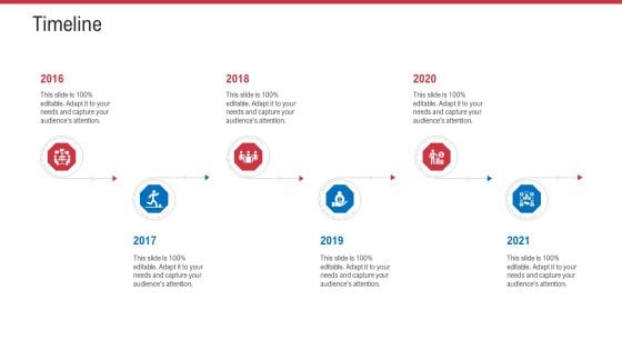 Retail Sector Analysis Timeline Ppt Infographic Template Templates PDF