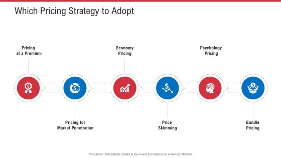 Retail Sector Analysis Which Pricing Strategy To Adopt Ppt Ideas Styles PDF Retail Sector Analysis Which Pricing Strategy To Adopt Ppt Ideas Styles PDF