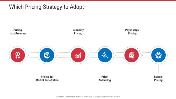 Retail Sector Analysis Which Pricing Strategy To Adopt Ppt Ideas Styles PDF