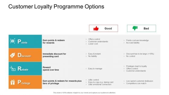 Retail Sector Introduction Customer Loyalty Programme Options Themes PDF