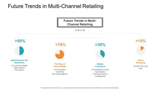 Retail Sector Introduction Future Trends In Multi Channel Retailing Infographics PDF