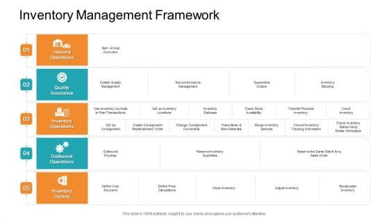 Retail Sector Introduction Inventory Management Framework Designs PDF