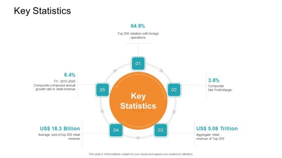 Retail Sector Introduction Key Statistics Themes PDF