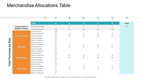 Retail Sector Introduction Merchandise Allocations Table Formats PDF