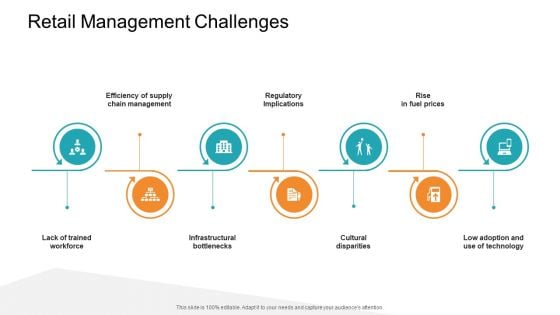 Retail Sector Introduction Retail Management Challenges Demonstration PDF