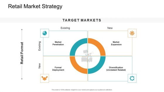 Retail Sector Introduction Retail Market Strategy Background PDF